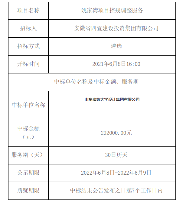 姚家湾项目控规调整服务 中标（成交）结果公告 -- 安徽省四宜建设投资集团有限公司--