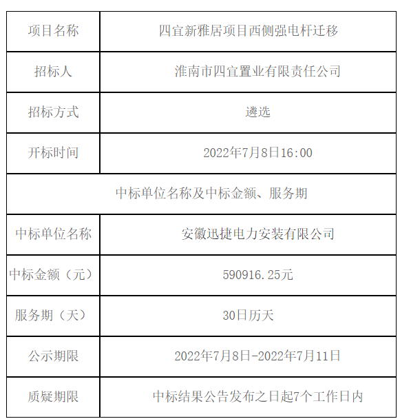 四宜新雅居项目西侧强电杆迁移 中标（成交）结果公告 -- 安徽省四宜建设投资集团有限公司--