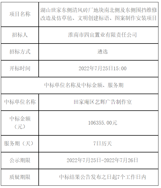 湖山世家东侧清风砖厂地块南北侧及东侧围挡维修改造及仿草毡、文明创建标语、图案制作安装项目中标（成交）