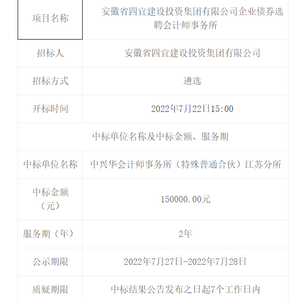 安徽省四宜建设投资集团有限公司企业债券选聘会计师事务所中标（成交）结果公告 -- 安徽省四宜建设投资