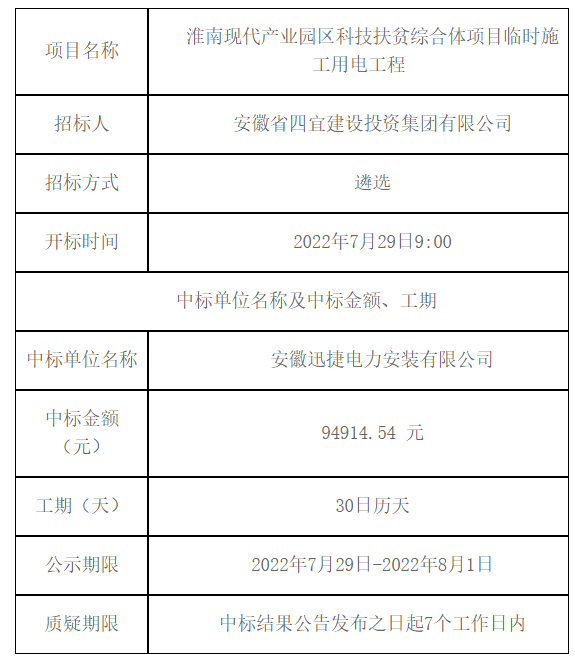 淮南现代产业园区科技扶贫综合体项目临时施工用电工程中标（成交）结果公告 -- 安徽省四宜建设投资集团