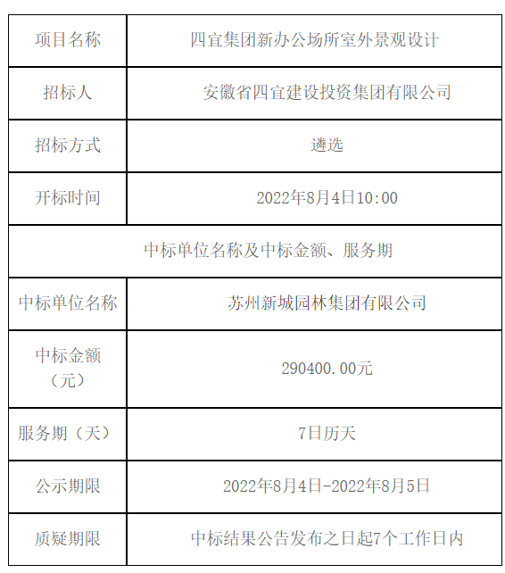 四宜集团新办公场所室外景观设计 中标（成交）结果公告 -- 安徽省四宜建设投资集团有限公司--