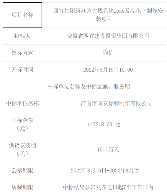 四宜集团新办公大楼亮化logo及亮化字制作安装项目中标（成交）结果公告 -- 安徽省四宜建设投资集团