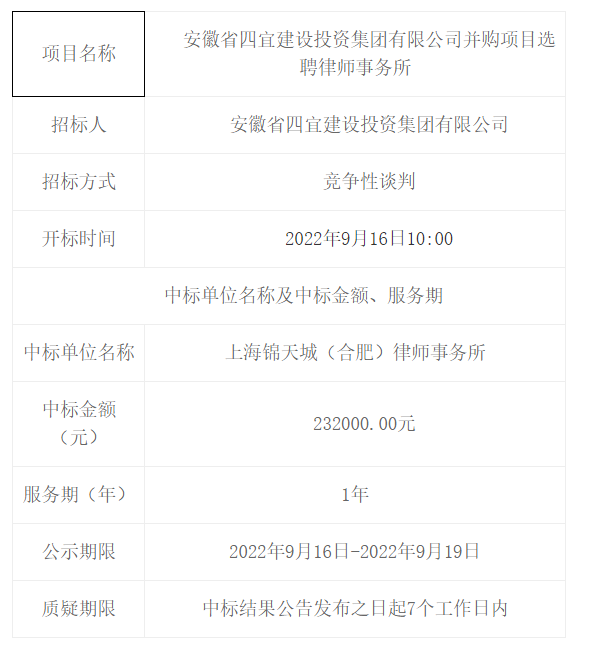 安徽省四宜建设投资集团有限公司并购项目选聘律师事务所中标（成交）结果公告 -- 安徽省四宜建设投资集