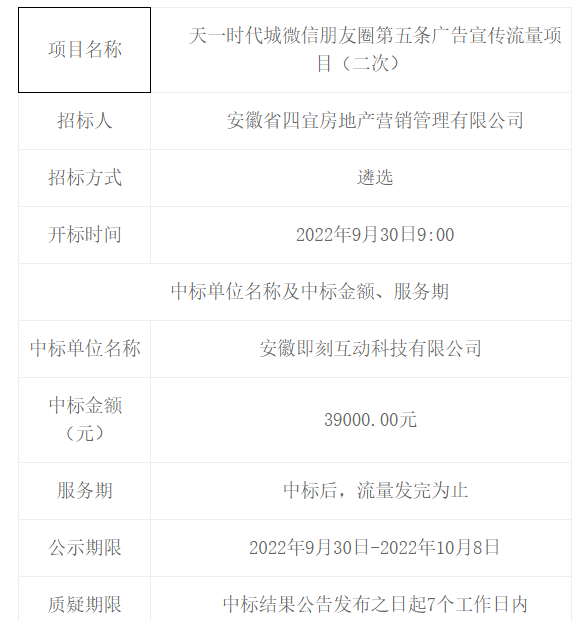 天一时代城微信朋友圈第五条广告宣传流量项目（二次）中标（成交）结果公告 -- 安徽省四宜建设投资集团